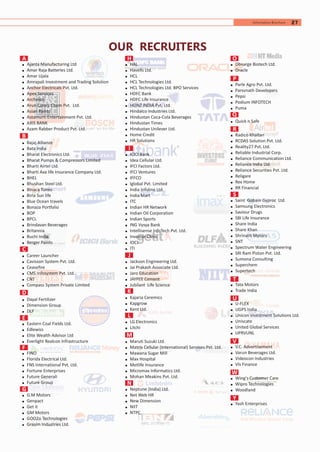 OUR RECRUITERS
+Ajanta Manufacturing Ltd
+Amar Raja Batteries Ltd.
+Amar Ujala
+Amrapali Investment and Trading Solution
+Anchor Electricals Pvt. Ltd.
+Apex Services
+Archelon
+Arun Colors Chem Pvt. Ltd.
+Asian Paints
+Astamurti Entertainment Pvt. Ltd.
+AXIS BANK
+Azam Rabber Product Pvt. Ltd.
+Bajaj Allianze
+Bata India
+Bharat Electronics Ltd.
+Bharat Pumps & Compressors Limited
+Bharti Airtel Ltd.
+Bharti Axa life Insurance Company Ltd.
+BHEL
+Bhushan Steel Ltd.
+Binaca Tunes
+Birla Sun life
+Blue Ocean travels
+Bonaza Portfolio
+BOP
+BPCL
+Brindavan Beverages
+Britannia
+Buchi India
+Berger Paints
+Career Launcher
+Cavisson System Pvt. Ltd.
+Ceasefire
+CMS Infosystem Pvt. Ltd.
+CNT
+Compass System Private Limited
+Dayal Fertilizer
+Dimension Group
+DLF
+Eastern Coal Fields Ltd.
+Edlewiss
+Elite Wealth Advisor Ltd
+Everlight Realcon Infrastructure
+FINO
+Florida Electrical Ltd.
+FNS International Pvt. Ltd.
+Fortune Enterprises
+Future Generali
+Future Group
+G.M Motors
+Genpact
+Get it
+GM Motors
+GOO2o Technologies
+Grasim Industries Ltd.
+HAL
+Havells Ltd.
+HCL
+HCL Technologies Ltd.
+HCL Technologies Ltd. BPO Services
+HDFC Bank
+HDFC Life Insurance
+HEINZ INDIA Pvt. Ltd.
+Hindalco Industries Ltd.
+Hindustan Coca-Cola Beverages
+Hindustan Times
+Hindustan Unilever Ltd.
+Home Credit
+HR Solutions
+ICICI Bank
+Idea Cellular Ltd.
+IFCI Factors Ltd.
+IFCI Ventures
+IFFCO
+Iglobal Pvt. Limited
+India Infoline Ltd.
+India Mart
+ITC
+Indian HR Network
+Indian Oil Corporation
+Indian Sports
+ING Vysya Bank
+Intellisense InfoTech Pvt. Ltd.
+Investor Clinic
+IOCL
+ITI
+Jackson Engineering Ltd.
+Jai Prakash Associate Ltd.
+Jaro Education
+JAYPEE Cement
+Jubilant Life Science
+Kajaria Ceremics
+Kapgrow
+Kent Ltd.
+LG Electronics
+Litchi
+Maruti Suzuki Ltd.
+Matrix Cellular (International) Services Pvt. Ltd.
+Mawana Sugar Mill
+Max Hospital
+Metlife Insurance
+Micromax Informatics Ltd.
+Mohan Meakins Pvt. Ltd.
+Neptune (India) Ltd.
+Net Web HR
+New Dimension
+NIIT
+NTPC
+Obsurge Biotech Ltd.
+Oracle
+Parle Agro Pvt. Ltd.
+Parsvnath Developers
+Pepsi
+Podium INFOTECH
+Puma
+Quick n Safe
+Radico Khaitan
+RCDAS Solution Pvt. Ltd.
+Reality27 Pvt. Ltd.
+Reliable Industrial Corp.
+Reliance Communication Ltd.
+Reliance India Ltd.
+Reliance Securities Pvt. Ltd.
+Religare
+Rex Home
+RR Financial
+Saint Gobain Gyproc Ltd.
+Samsung Electronics
+Saviour Drugs
+SBI Life Insurance
+Share India
+Share Khan
+Shrinath Motors
+SNT
+Spectrum Water Engineering
+SRI Ram Piston Pvt. Ltd.
+Sumona Consulting
+Superchem
+Supertech
+Tata Motors
+Trade India
+U-FLEX
+UGPS India
+Unicon Investment Solutions Ltd.
+Uniscate
+United Global Services
+UPRVUNL
+V.C. Advertisement
+Varun Beverages Ltd.
+Videocon Industries
+Vls Finance
+Wing's Customer Care
+Wipro Technologies
+Woodland
+Yash Enterprises
A
B
C
D
E
F
G
Q
R
U
Y
P
W
V
T
S
O
N
M
L
K
J
I
H
27Information Brochure
 