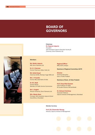 Chairman
President
Seth Anandram Jaipuria Education Society &
Chairman, Ginni Filaments Ltd.
Dr. Rajaram Jaipuria
Member Secretary
Director, Jaipuria Institute of Management
Prof. (Dr.) Daviender Narang
Members
MD, Ginni Filaments Ltd.
Former Chairman, Dabur India Ltd.
Chairman & MD, Dhampur Sugar Mills Ltd
Former-MD, State Bank of India
Former DGP &
Member UP Public Service Commission
Director (Finance), Ginni Filaments Ltd.
Principal, Seth Anandram Jaipuria School
Vasundhara, Ghaziabad
Mr. Shishir Jaipuria
Dr. V. C. Burman
Mr. Ashok Goyal
Mr. J. P. Kundra
Dr. B.S. Bedi
Mr. S. Singhvi
Mrs. Manju Rana
Regional Officer
Director
Prof. Vinay Shiel Gautam
Dr. Ashwani Varshney
NRO, AICTE, Kanpur
Nominee of Regional Committee AICTE
Technical Education
Govt. of Uttar Pradesh
Nominee of Govt. of Uttar Pradesh
Chair Professor IIT-Delhi
& Founder Director IIM Kozhikode
Associate Professor
Jaipuria Institute of Management, Ghaziabad
BOARD OF
GOVERNORS
06 Information Brochure
 