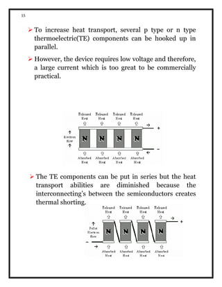 15
 To increase heat transport, several p type or n type
thermoelectric(TE) components can be hooked up in
parallel.
 However, the device requires low voltage and therefore,
a large current which is too great to be commercially
practical.
 The TE components can be put in series but the heat
transport abilities are diminished because the
interconnecting’s between the semiconductors creates
thermal shorting.
 