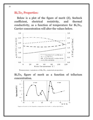 22
Bi2Te3 Properties:
Below is a plot of the figure of merit (Z), Seebeck
coefficient, electrical resistivity, and thermal
conductivity, as a function of temperature for Bi2Te3.
Carrier concentration will alter the values below.
Bi2Te3 figure of merit as a function of tellurium
concentration.
 