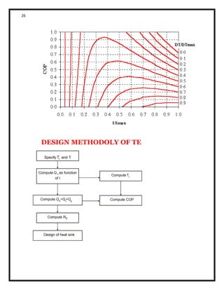 26
DESIGN METHODOLY OF TE
 