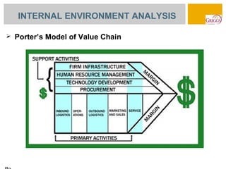 INTERNAL ENVIRONMENT ANALYSIS

   Porter’s Model of Value Chain
 