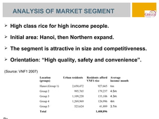 ANALYSIS OF MARKET SEGMENT

   High class rice for high income people.
   Initial area: Hanoi, then Northern expand.
   The segment is attractive in size and competitiveness.
   Orientation: “High quality, safety and convenience”.

(Source: VNF1 2007)
                      Location          Urban residents   Residents afford   Average
                      (groups)                            VNF1 rice          income/ month
                      Hanoi (Group 1)         2,650,472           927,665    6m
                      Group 2                   995,765           179,237    4.5m
                      Group 3                 1,109,220           133,106    4.3m
                      Group 4                 1,269,969           126,996    4m
                      Group 5                   523,624            41,889    3.7m
                      Total                                      1,408,896
 