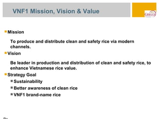 VNF1 Mission, Vision & Value


 Mission

  To produce and distribute clean and safety rice via modern
  channels.
 Vision

  Be leader in production and distribution of clean and safety rice, to
  enhance Vietnamese rice value.
 Strategy   Goal
   Sustainability
   Better   awareness of clean rice
   VNF1     brand-name rice
 
