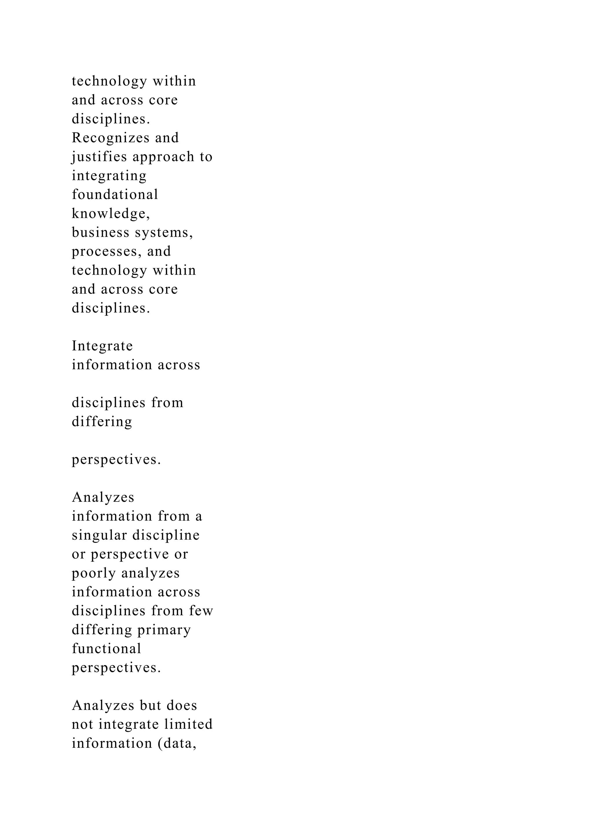 technology within
and across core
disciplines.
Recognizes and
justifies approach to
integrating
foundational
knowledge,
business systems,
processes, and
technology within
and across core
disciplines.
Integrate
information across
disciplines from
differing
perspectives.
Analyzes
information from a
singular discipline
or perspective or
poorly analyzes
information across
disciplines from few
differing primary
functional
perspectives.
Analyzes but does
not integrate limited
information (data,
 