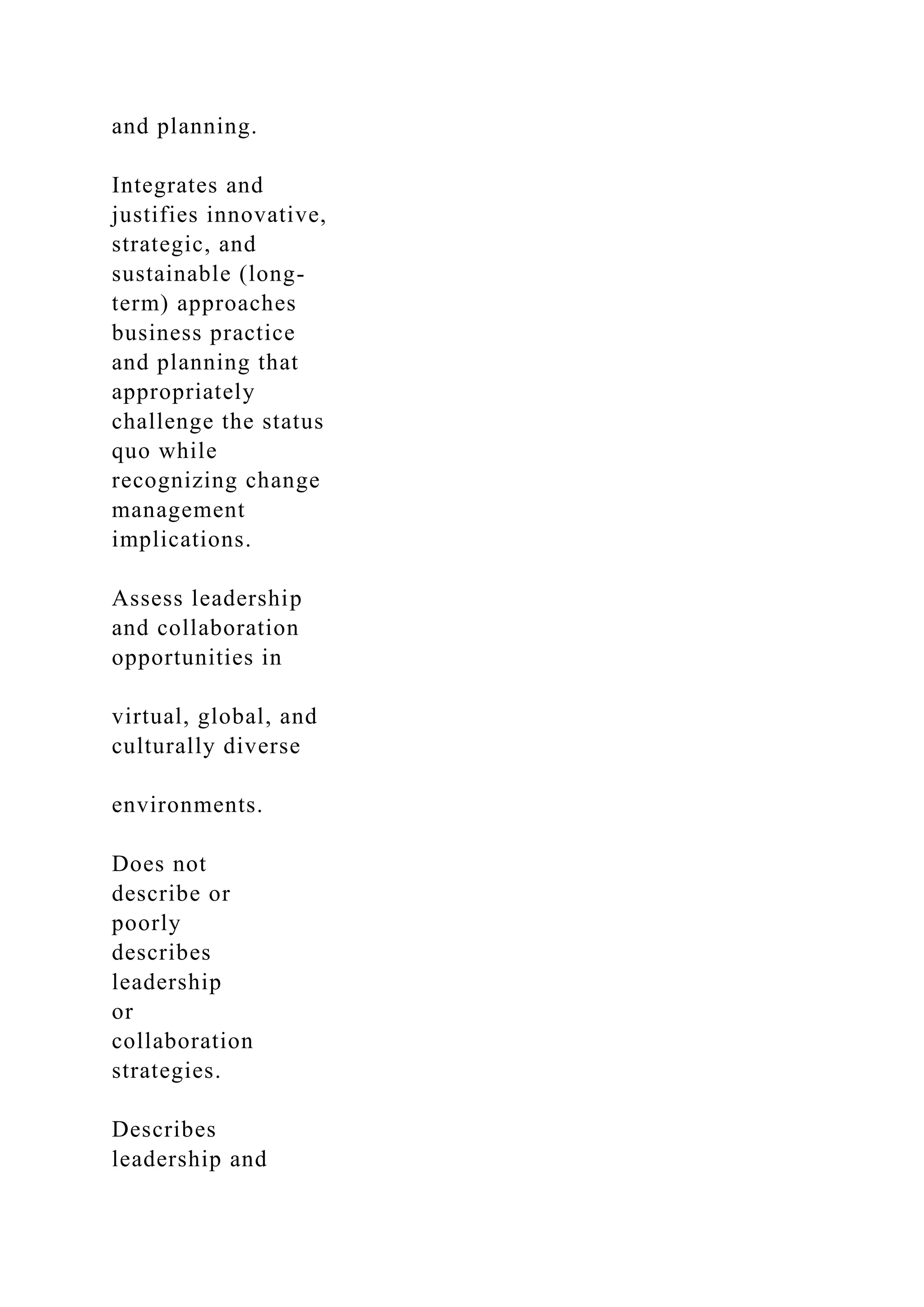 and planning.
Integrates and
justifies innovative,
strategic, and
sustainable (long-
term) approaches
business practice
and planning that
appropriately
challenge the status
quo while
recognizing change
management
implications.
Assess leadership
and collaboration
opportunities in
virtual, global, and
culturally diverse
environments.
Does not
describe or
poorly
describes
leadership
or
collaboration
strategies.
Describes
leadership and
 