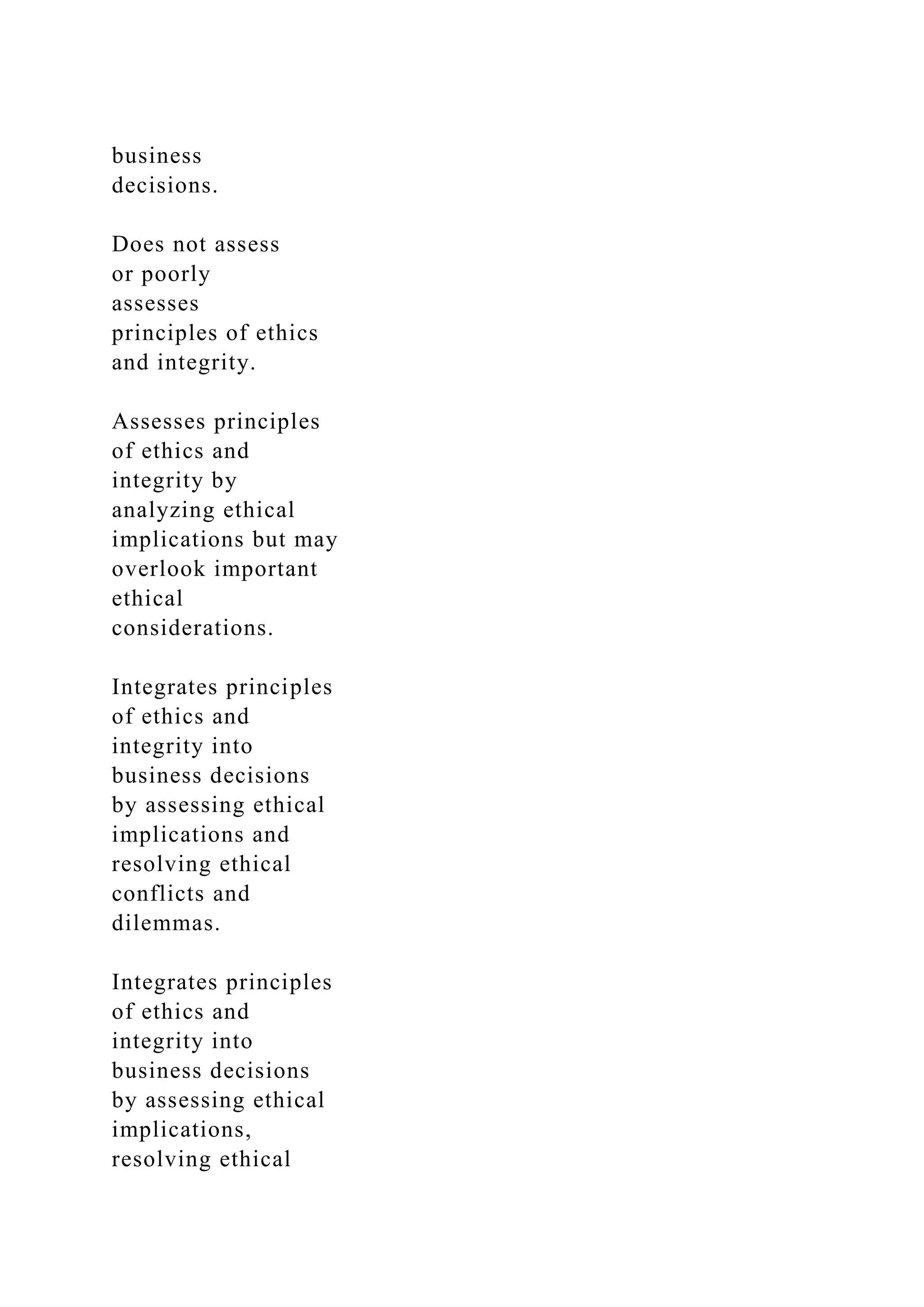 business
decisions.
Does not assess
or poorly
assesses
principles of ethics
and integrity.
Assesses principles
of ethics and
integrity by
analyzing ethical
implications but may
overlook important
ethical
considerations.
Integrates principles
of ethics and
integrity into
business decisions
by assessing ethical
implications and
resolving ethical
conflicts and
dilemmas.
Integrates principles
of ethics and
integrity into
business decisions
by assessing ethical
implications,
resolving ethical
 