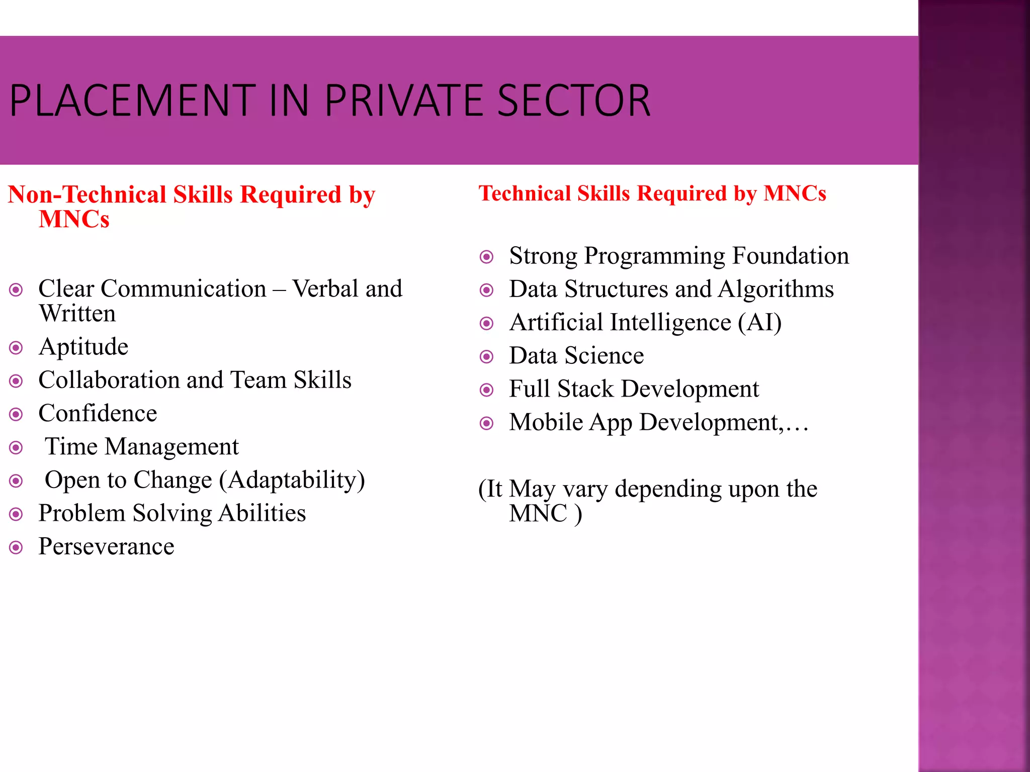 Non-Technical Skills Required by
MNCs
 Clear Communication – Verbal and
Written
 Aptitude
 Collaboration and Team Skills
 Confidence
 Time Management
 Open to Change (Adaptability)
 Problem Solving Abilities
 Perseverance
Technical Skills Required by MNCs
 Strong Programming Foundation
 Data Structures and Algorithms
 Artificial Intelligence (AI)
 Data Science
 Full Stack Development
 Mobile App Development,…
(It May vary depending upon the
MNC )
 