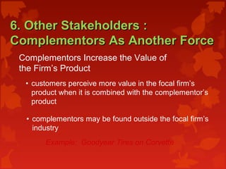 6. Other Stakeholders :6. Other Stakeholders :
Complementors As Another ForceComplementors As Another Force
Complementors Increase the Value of
the Firm’s Product
• customers perceive more value in the focal firm’s
product when it is combined with the complementor’s
product
• complementors may be found outside the focal firm’s
industry
Example: Goodyear Tires on Corvette
 