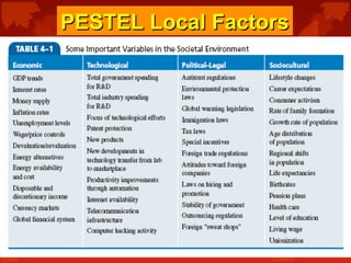 PESTEL Local FactorsPESTEL Local Factors
 