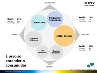 ANDRE HAVRO – TRADE MARKETING NE/SE
Recife 51%
São Paulo 34%
Porto Alegre 43%
Recife 16%
São Paulo 23%
Porto Alegre 16%
Recife 21%
São Paulo 25%
Porto Alegre 24%
Source: TNS InterScience, COMPASS Segmentation - Mar09
É preciso
entender o
consumidor
 