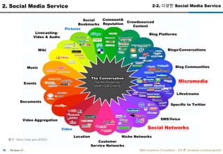 30-June-11MBA Academic Competition - ??? (facebook.com/luxurypooh)141. Mobile Network? ??1-4. Difference between 3G and 4G