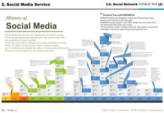 30-June-11MBA Academic Competition - ??? (facebook.com/luxurypooh)242. Social Media Service2-5. Social Media? ?? ? ?? ?? (2)Social Media? ?? ?? ???? ?? ?? (ContentReader -> Content Publisher)