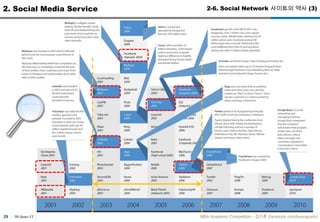  Broadcasting ??? ?? (Many-to-Many Model)