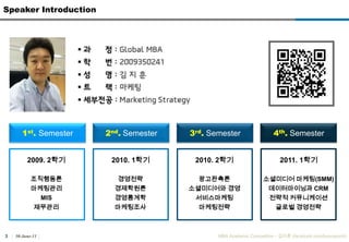 30-June-11MBA Academic Competition - ??? (facebook.com/luxurypooh)3Speaker Introduction1st.Semester2nd. Semester3rd.Semester4th. Semester2009. 2??2010. 1??2010. 2??2011. 1????????????MIS?????????????????????????????????? ?????????????????? ???(SMM)???????CRM??? ????????? ????