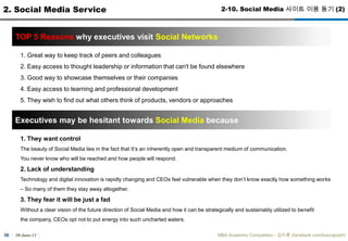 30-June-11MBA Academic Competition - ??? (facebook.com/luxurypooh)272. Social Media Service2-6. Social Network ???? ?? (1)97Six Degrees.comLaunch Dates of Major Social Network Sites9899LiveJournalAsianAvenueBlackPlanetLunarStormMiGente00CyworldRyze01FotologFriendsterSkyblog02MySpaceTribe.net, Open BCHi503Orkut, DogsterFlickr, Piczo, MixiFacebook(Harvard only)04Yahoo! 360YouTube, XangaFacebook(high school)05QQTwitterFacebook(everyone)06