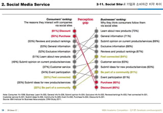 30-June-11MBA Academic Competition - ??? (facebook.com/luxurypooh)292. Social Media Service2-6. Social Network ???? ?? (3)
