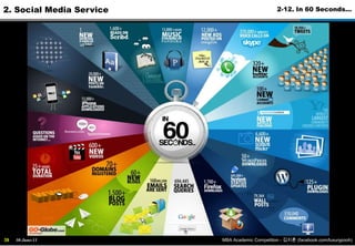30-June-11MBA Academic Competition - ??? (facebook.com/luxurypooh)302. Social Media Service2-6. Social Network ???? ?? (4)1?? ??????????? ?? ??? ??? ???? ??? ? ?? ?. ??? ?? ???? ???? ??2?? ?????????? ???? ??? ??? ????? ?? ?.??? ??* Source : ?????????;The long tail of social networking