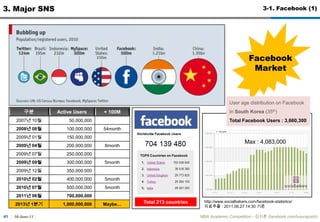 30-June-11MBA Academic Competition - ??? (facebook.com/luxurypooh)322. Social Media Service2-8. TGIF vs. mNSC (1)