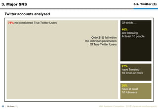 30-June-11MBA Academic Competition - ??? (facebook.com/luxurypooh)2. Social Media Service2-11. Social Site? ??? ???? ?? ??38