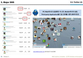 3930-June-11MBA Academic Competition - ??? (facebook.com/luxurypooh)2. Social Media Service2-12. In 60 Seconds