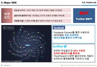 30-June-11MBA Academic Competition - ??? (facebook.com/luxurypooh)413. Major SNS3-1. Facebook (1)FacebookMarketUser age distribution on FacebookIn South Korea (35th)Total Facebook Users : 3,660,300Max : 4,083,000Total 213 countrieshttp://www.socialbakers.com/facebook-statistics/ ???? :2011.06.27 14:30 ??