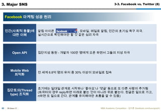 30-June-11MBA Academic Competition - ??? (facebook.com/luxurypooh)493. Major SNS3-1. Facebook (8)* Organization CultureH4CK4THON20% Project?? ??????? ??? ???? ??? ????? ??? ???? ???? ???? ???, ????? ????? ???? ??/?? ?????????? ????? ?? ????? 20% ?? ?5? ??? ??? ?? ??? ??? ?? ?? ????? ?? ???? ?? ?? ????? ???? ????? ???????? ????. ???????? ??????? ????? ???? "?? ?????' ? ?? ??20% ????? ?? ????? ???? ???? ????? ??? ? ? ?? ??? ????? ?? ???. ??? ?? ?? ?? ???G??, ???? ? ?? ?? 20% ?????? ??? ???? ??? ??? ??? ?? ???? ?? ??.??? ??. ? ?? ??? ??? ?? ???? ????? ?? ??????? ??? ??? ??? ????? ?? ????? ?????. ?? ????? ??? ????, ???? ???? ????? ??????????.???? ???? ??? ???? ???, ?? ???? ???(G-mail) ??? ???. ???? ?? ??? ??? ???? ????.????CEO ?? ????(? ???)? 700?? ? ??? ??? ???? ???? ??? ? ? ?? ???? ???? ??.