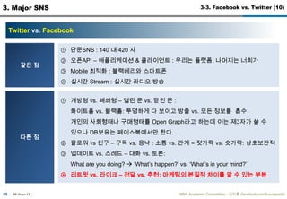 30-June-11MBA Academic Competition - ??? (facebook.com/luxurypooh)513. Major SNS3-2. Twitter (2)