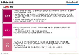 30-June-11MBA Academic Competition - ??? (facebook.com/luxurypooh)593. Major SNS3-3. Facebook vs. Twitter (4)http://www.testking.com/techking/roundups/everything-you-need-to-know-about-social-networks-infographic/