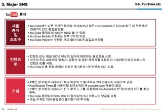 30-June-11MBA Academic Competition - ??? (facebook.com/luxurypooh)603. Major SNS3-3. Facebook vs. Twitter (5)