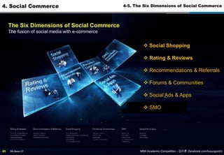 30-June-11MBA Academic Competition - ??? (facebook.com/luxurypooh)693. Major SNS3-4. Facebook Like & Twitter Follow (3)Facebooks 500MM Users Under-Monetized Like Connections Offer Significant New Ad Opportunities~$30~$25~$20Note : Top 20 Brand / product pages ranked by # of people who opted in to like the page, excludes people (like Vin Diesel / Lady Gaga) and activities (like I ? Sleep). Data as of 6/3/10.*Equivalent TV shows based on # of total viewers during the 2009~2010 season.  Source : Facebook, Nielsen Media Research