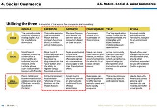 30-June-11MBA Academic Competition - ??? (facebook.com/luxurypooh)703. Major SNS3-5. Facebook vs. Twitter Think AboutTHINKINGABOUT