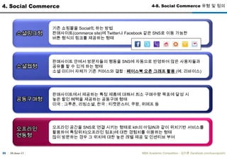 30-June-11MBA Academic Competition - ??? (facebook.com/luxurypooh)733. Major SNS3-6. YouTube (3)?? 2010? ? ? ?? 1,300? ?? ?? ??? ???? ???????,1??? 35?? ??? ???? Upload?? ??. 