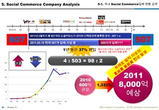  YouTube ???? 10%? HD? ? ? ??. 