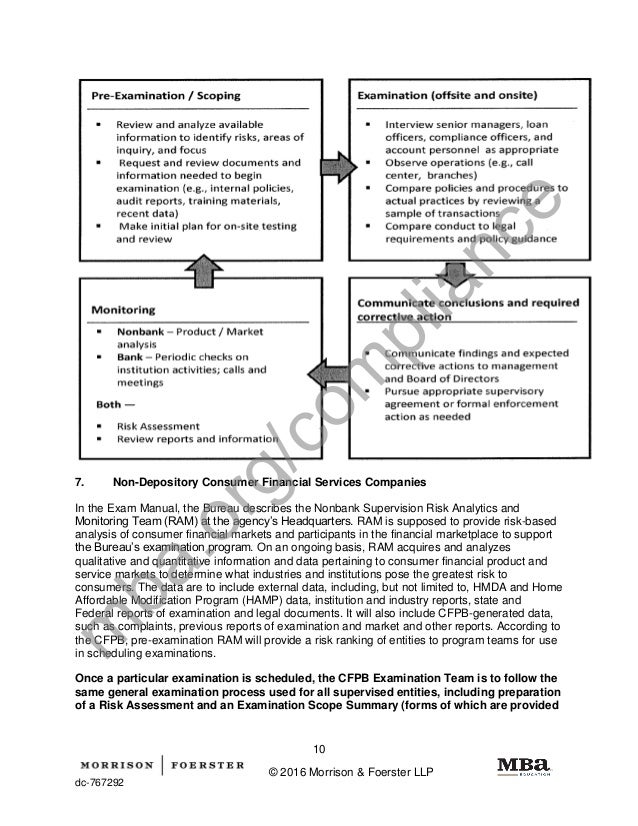 MBA Compliance Essentials CFPB Exam Manual