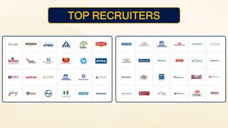 TOP RECRUITERS
 