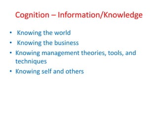 Cognition – Information/Knowledge 
• Knowing the world 
• Knowing the business 
• Knowing management theories, tools, and 
techniques 
• Knowing self and others 
 