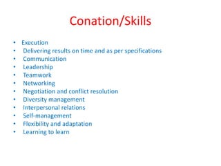 Conation/Skills 
• Execution 
• Delivering results on time and as per specifications 
• Communication 
• Leadership 
• Teamwork 
• Networking 
• Negotiation and conflict resolution 
• Diversity management 
• Interpersonal relations 
• Self-management 
• Flexibility and adaptation 
• Learning to learn 
 