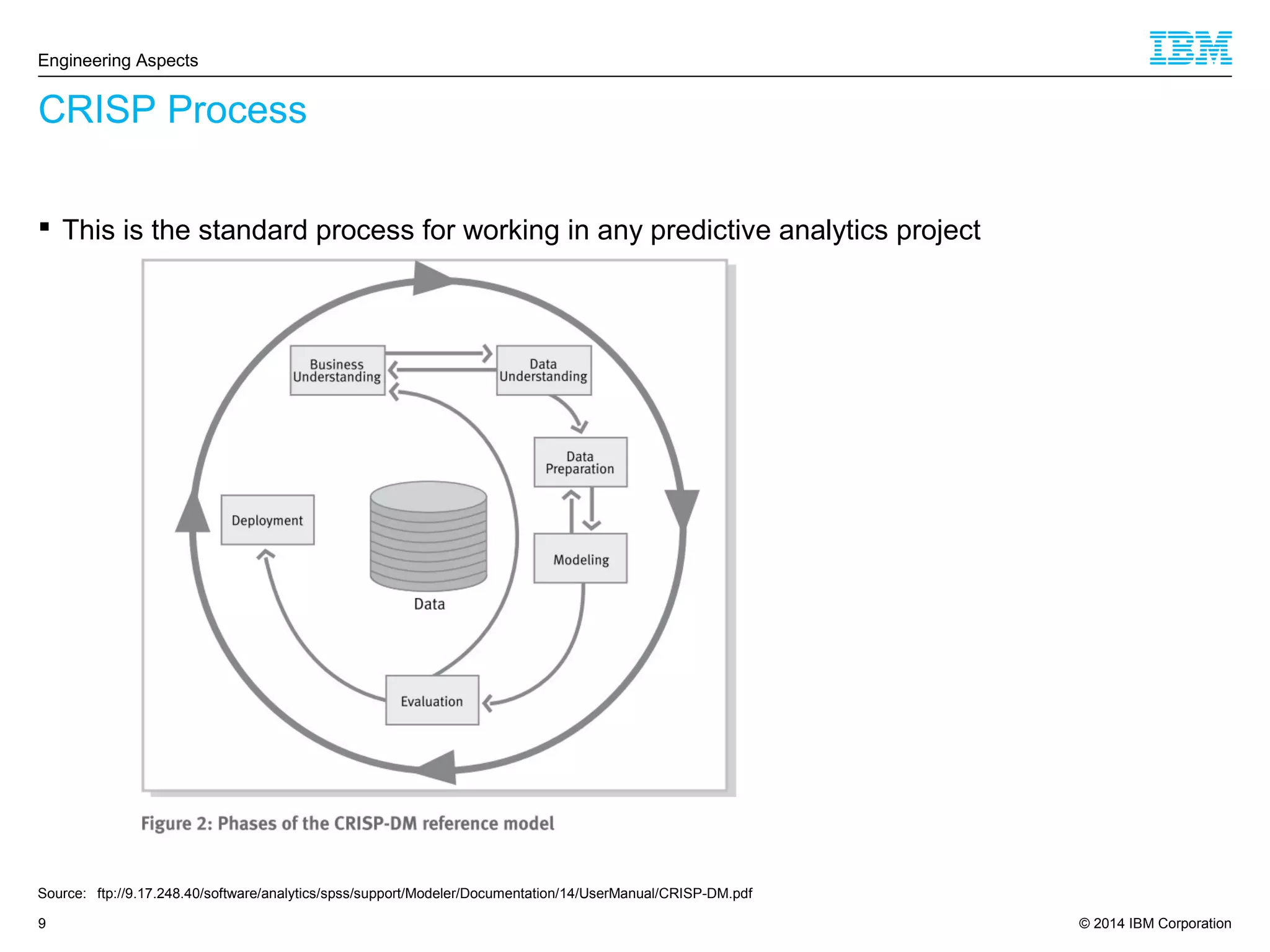 © 2014 IBM Corporation9
CRISP Process
Engineering Aspects
Source: ftp://9.17.248.40/software/analytics/spss/support/Modeler/Documentation/14/UserManual/CRISP-DM.pdf
 This is the standard process for working in any predictive analytics project
 