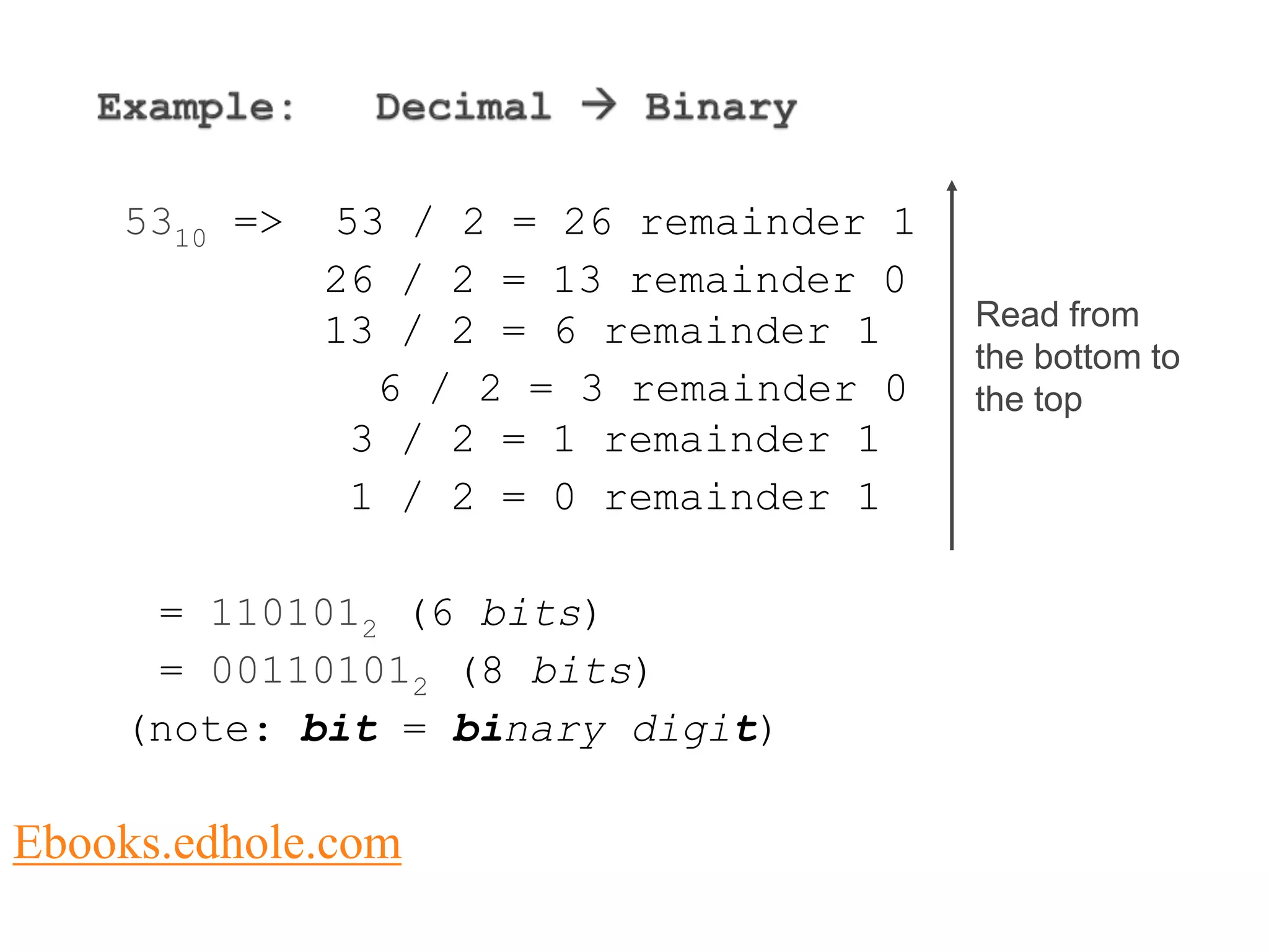 5310 => 53 / 2 = 26 remainder 1 
26 / 2 = 13 remainder 0 
13 / 2 = 6 remainder 1 
6 / 2 = 3 remainder 0 
3 / 2 = 1 remainder 1 
1 / 2 = 0 remainder 1 
= 1101012 (6 bits) 
= 001101012 (8 bits) 
(note: bit = binary digit) 
Read from 
the bottom to 
the top 
Ebooks.edhole.com 
 