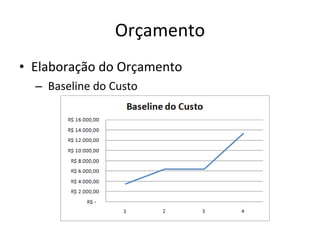 Orçamento Elaboração do Orçamento Baseline do Custo 