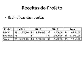Receitas do Projeto Estimativas das receitas 