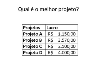 Qual é o melhor projeto? 