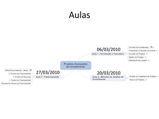 Aulas 06/03/2010 20/03/2010 27/03/2010 