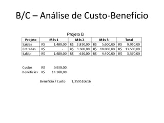 B/C – Análise de Custo-Benefício Projeto B 