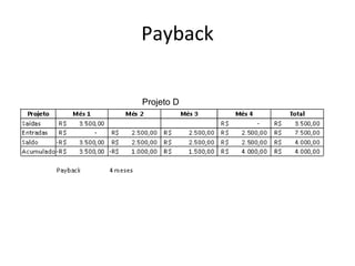 Payback Projeto D 