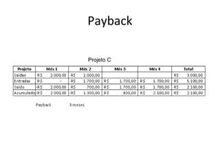 Payback Projeto C 