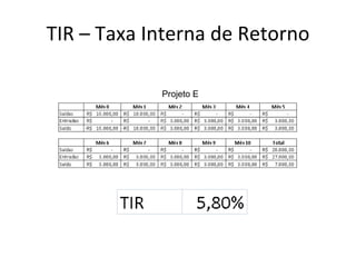 TIR – Taxa Interna de Retorno Projeto E 