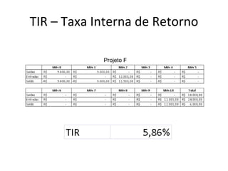 TIR – Taxa Interna de Retorno Projeto F 