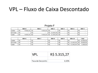 VPL – Fluxo de Caixa Descontado Projeto F 